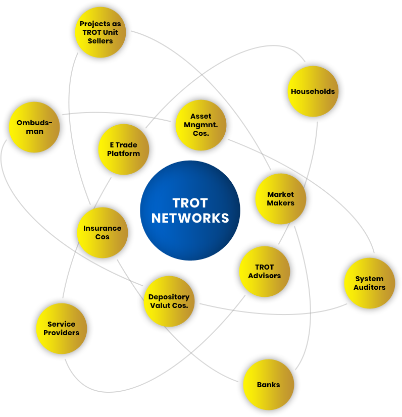 trot-network